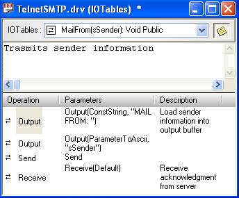 Screenshot: The completed and commented MailFrom IOTable Screenshot: The completed and commented MailFrom IOTable